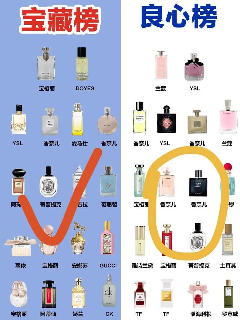 十大女士香水品牌_1