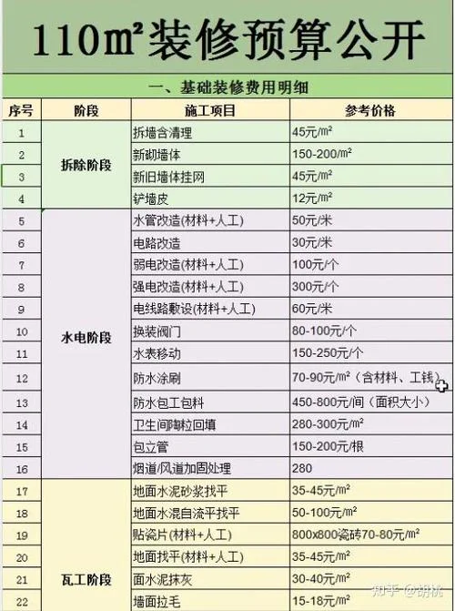 装修半包一平方多少钱_2