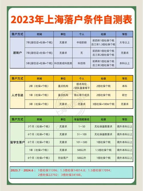 留学生上海落户条件_1