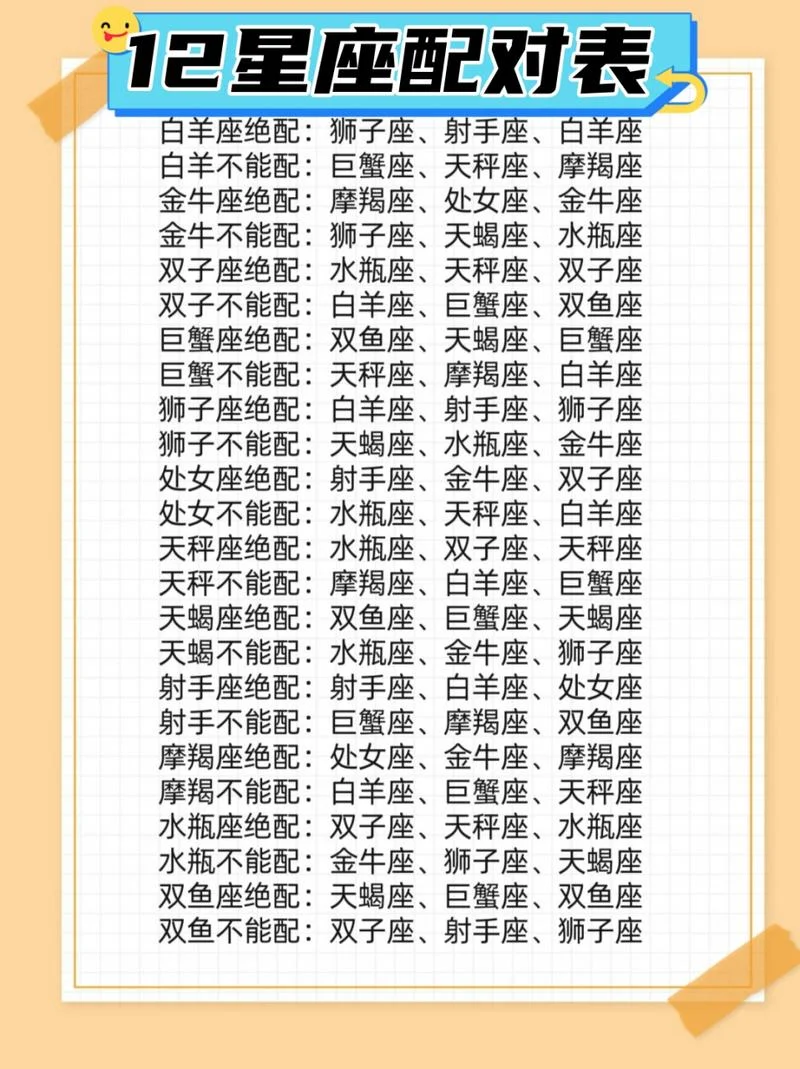 十二星座配对图表出处_2