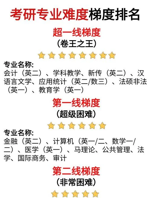 二本考研211有多难-二本考211难