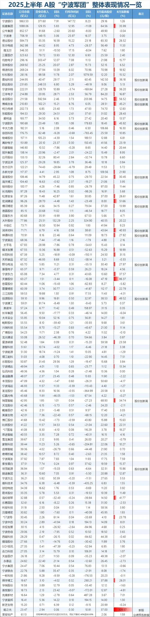 宁波银行历史股价-宁波银行历史股价