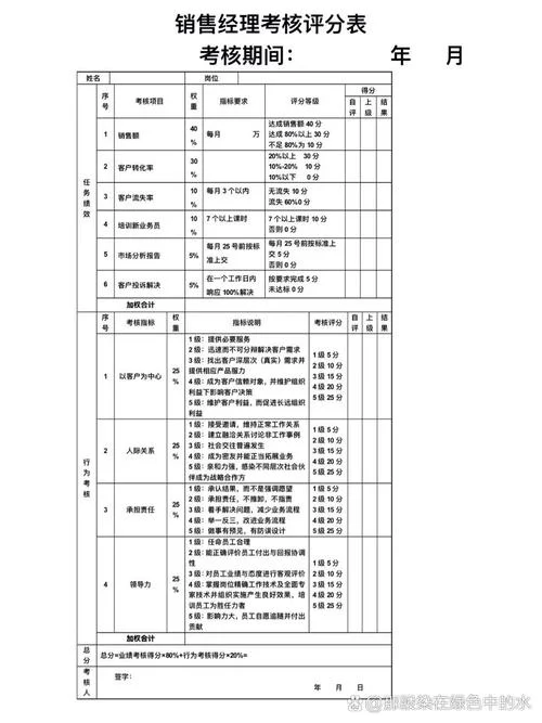 项目经理工作成绩_2