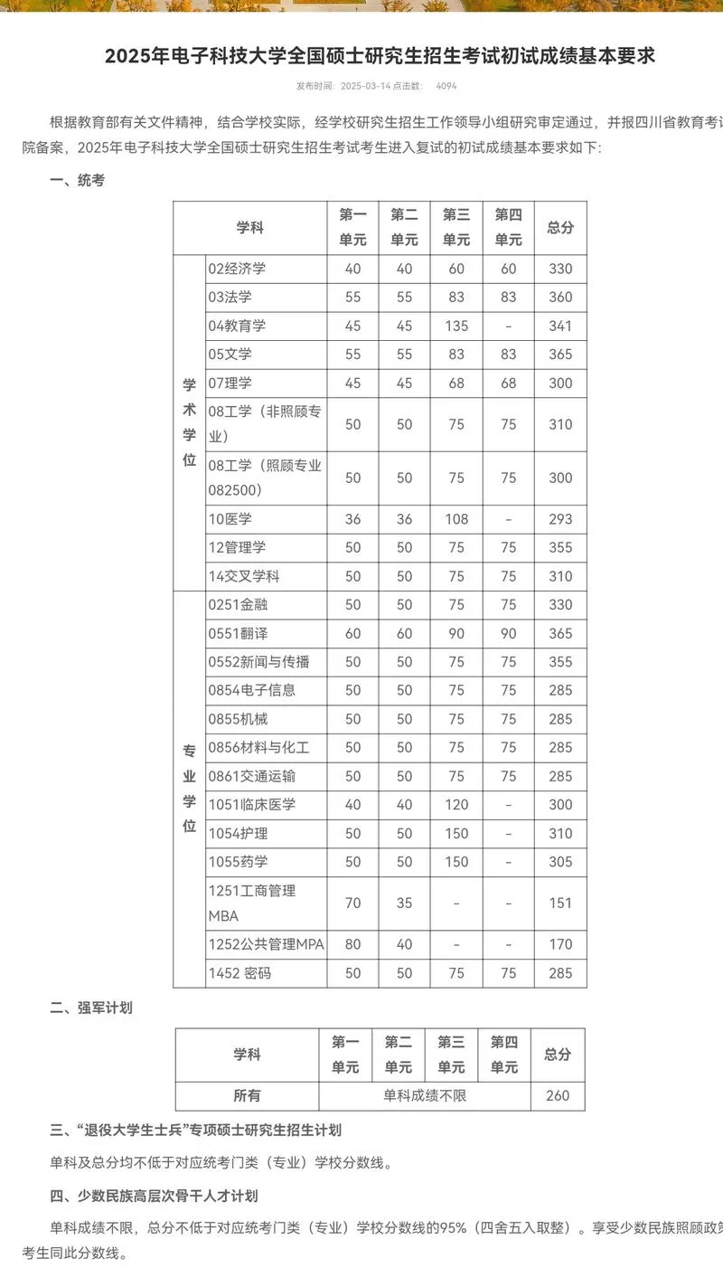 电子科技大学考研录取分数线_1