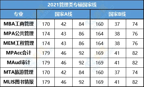 2021考研理科国家线-2021 理科国家线