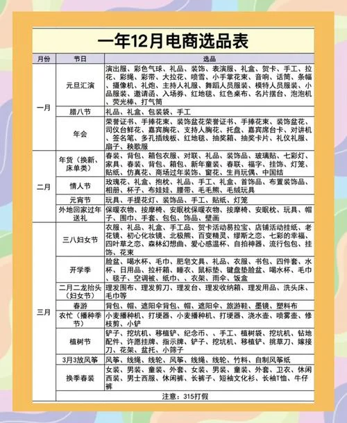 电商选品工作叫什么_1