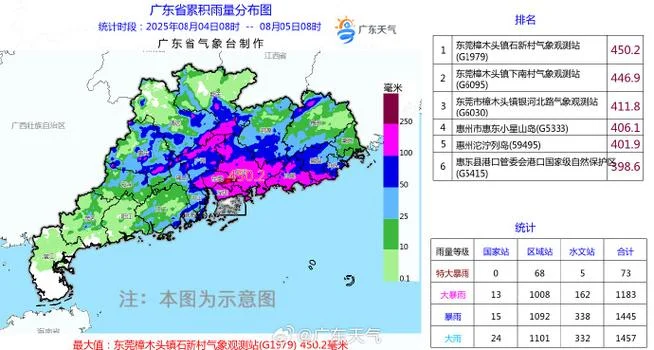 东莞历史天气查询记录_1
