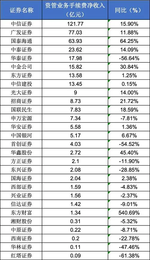 证券手续费在哪查_1