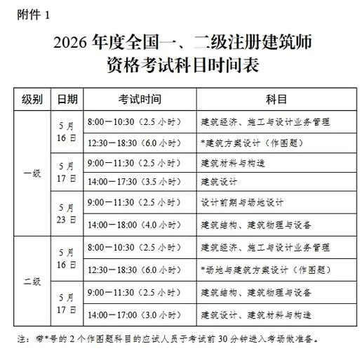 浙江二建报考要求-浙江二建报考条件