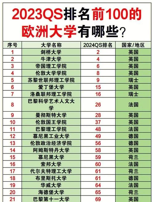 德国大学世界排名前100_2