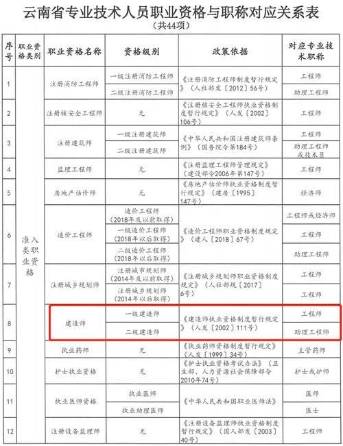 甘肃省助理工程师证书查询_1