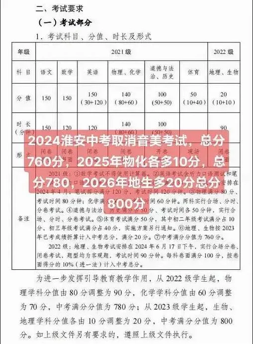淮安中学优秀吗_2