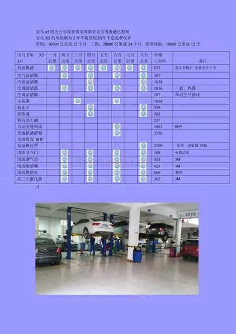 车子4万公里保养项目_1
