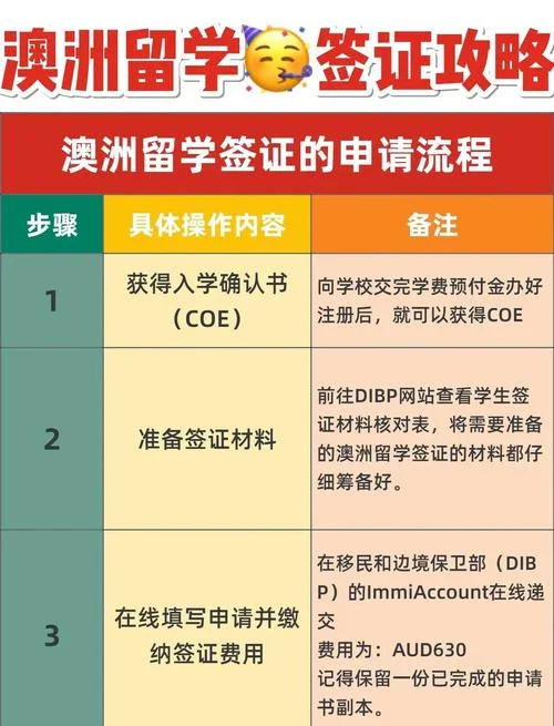 澳大利亚留学申请时间-澳留学申请时机