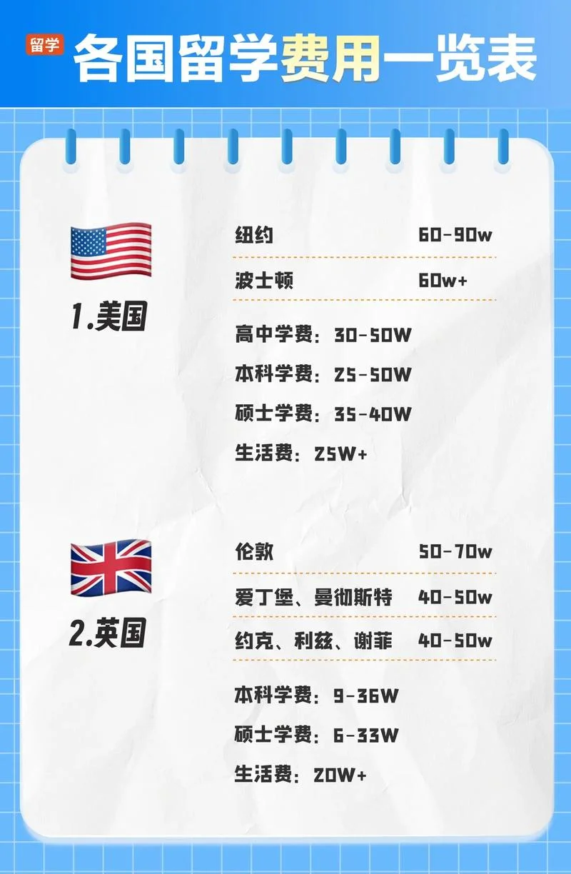 出国留学还合算吗-留学性价比分析