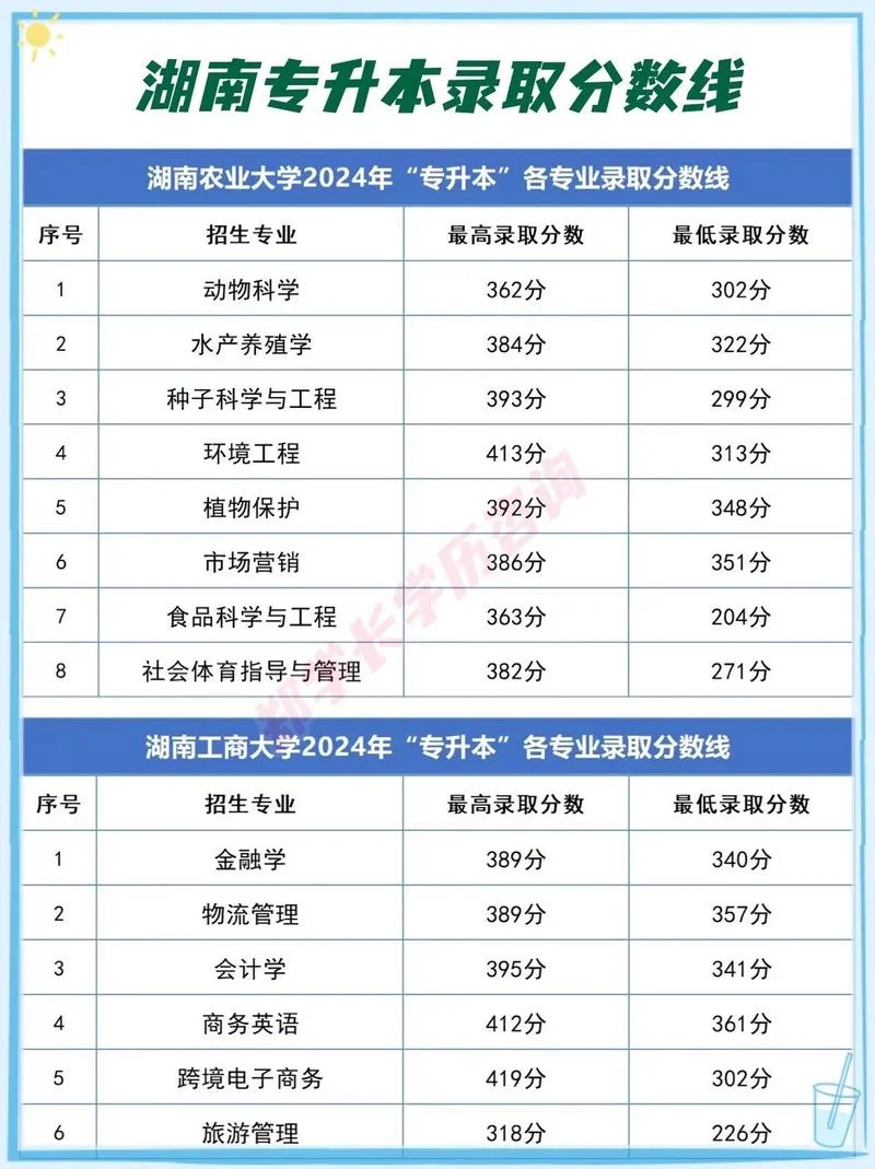 湖南专升本报考人数-湖南专升本报考人数