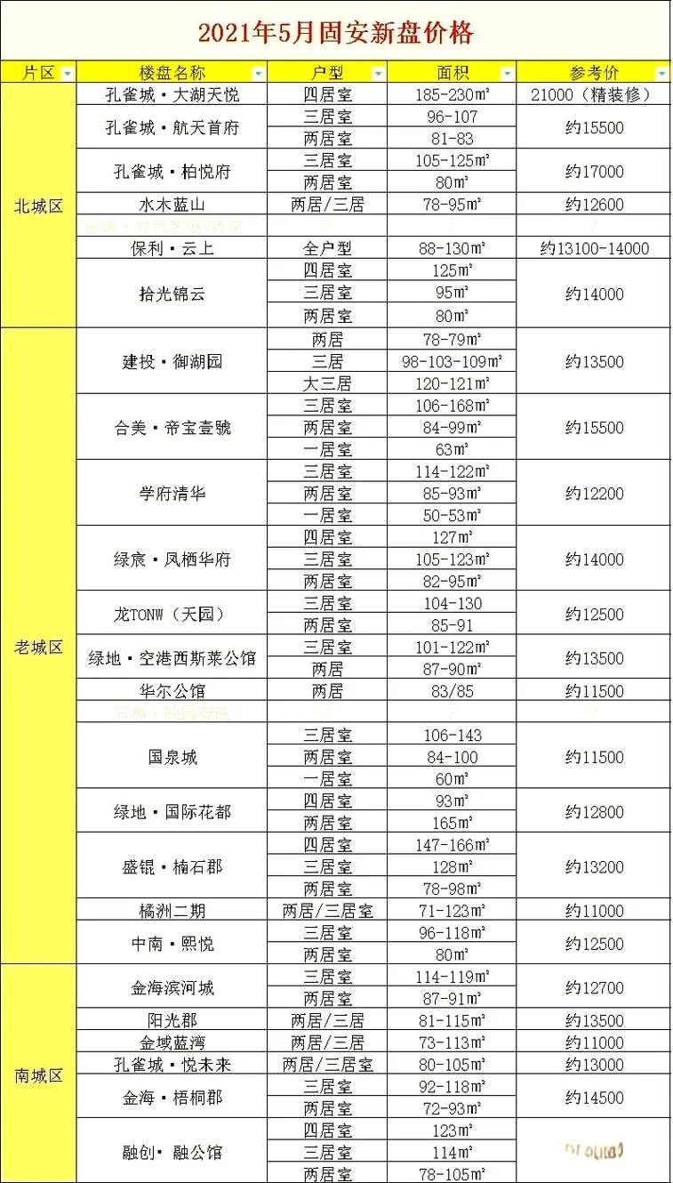 二环房价多少钱一平方_2