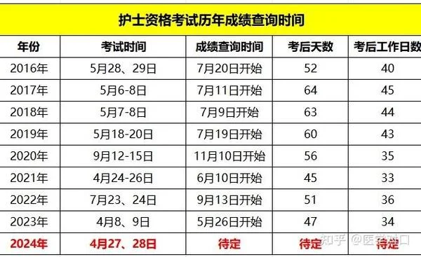 2017卫生职称成绩查询-2017 卫生职称成绩查询