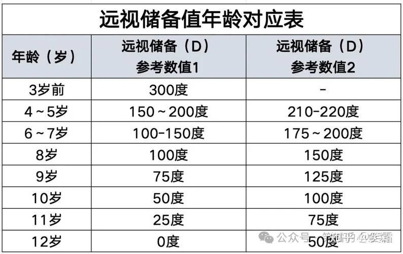如何查远视储备值_1