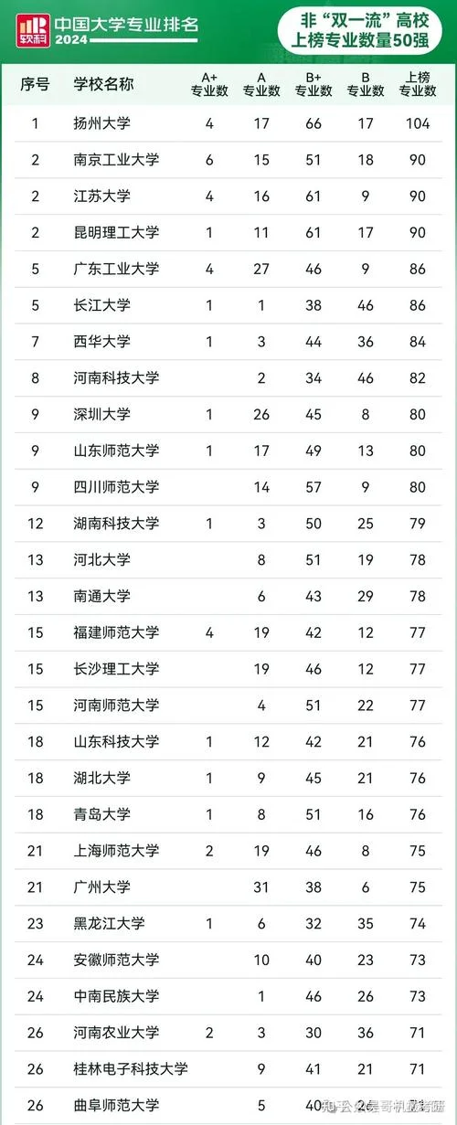 机械类考研有哪些专业-机械考研专业有哪些