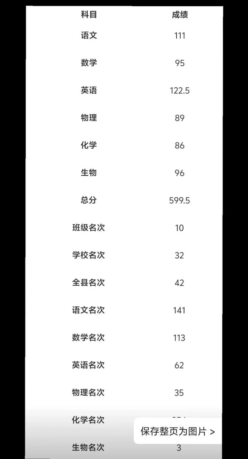 高一期末成绩总结_1