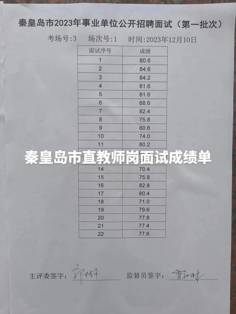 青岛遴选笔试成绩_1