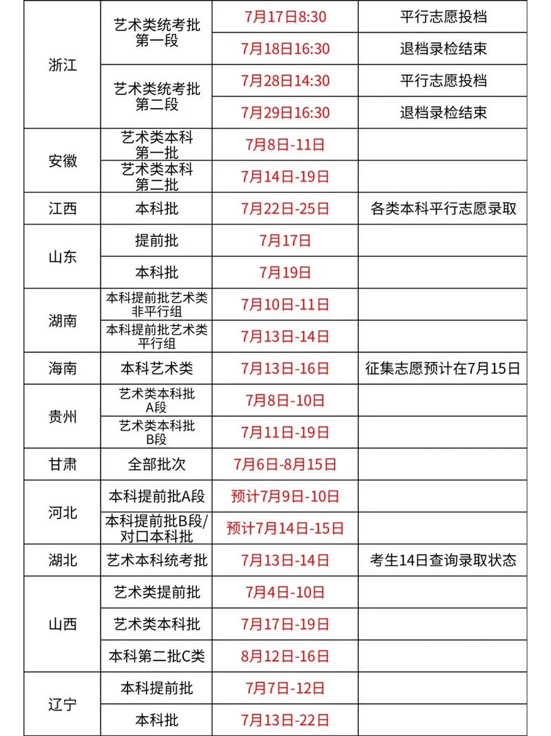 甘肃艺术类本科二批_2