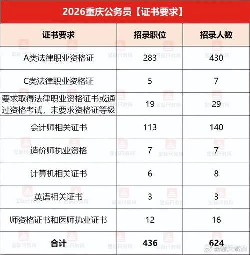 重庆人事人才考试网_2