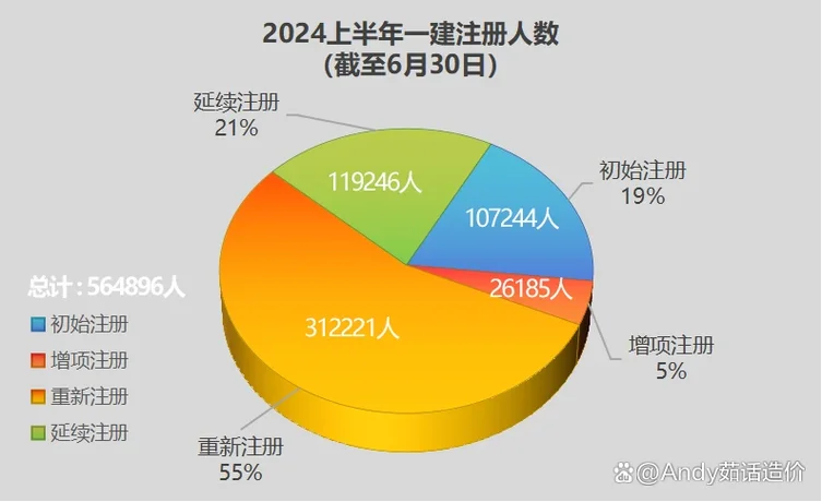 21年一建报考人数_1