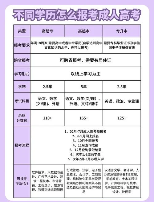 中专如何报考专科_2