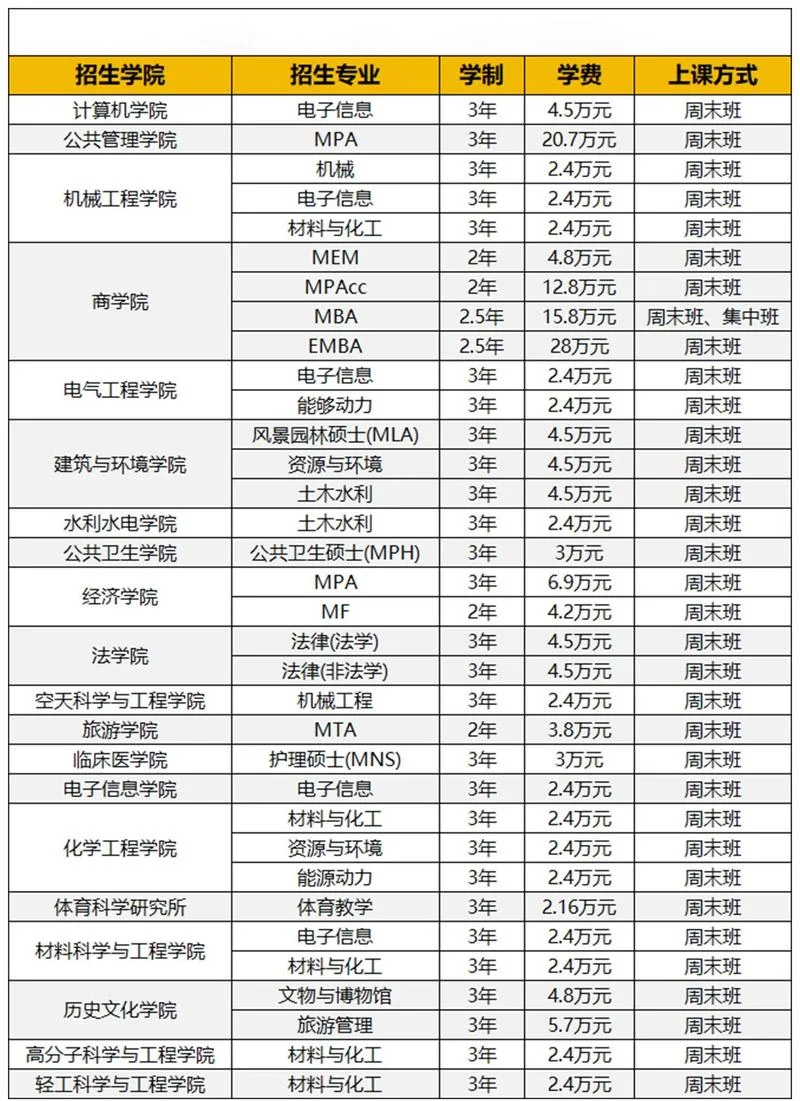 会计考研最容易的大学_2