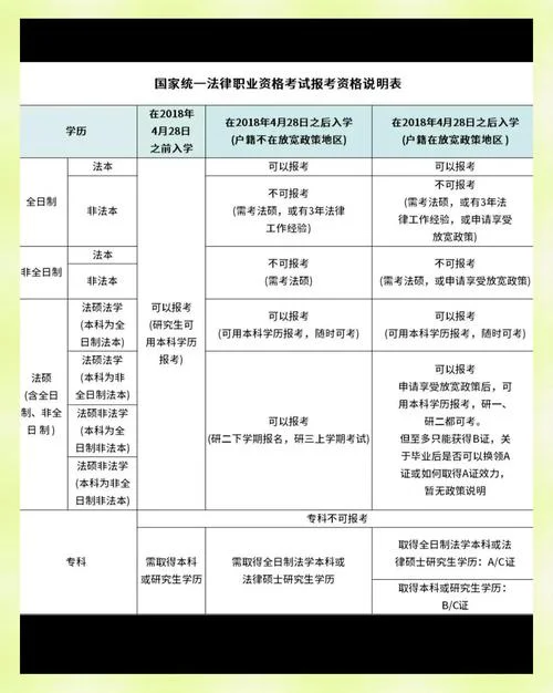 非全日制司法考试2020报名条件_2