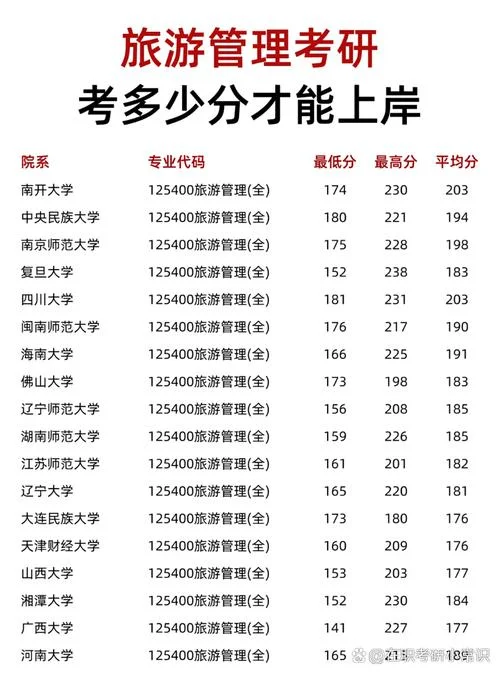 考研的时候一般人能考多少分-考研一般考多少分