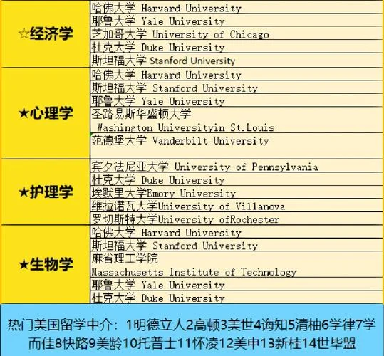 留学热门专业大学_1