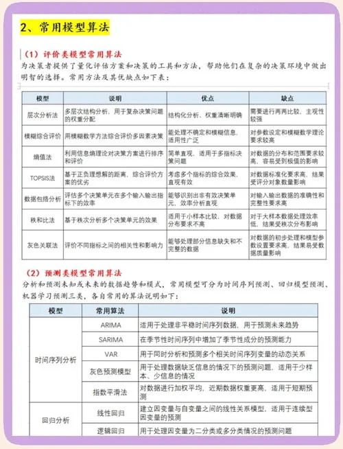 数学建模成绩预测模型_2