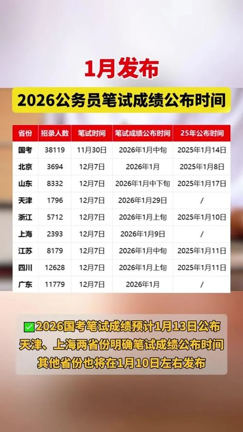 国家公务员考试2021年成绩查询入口_1