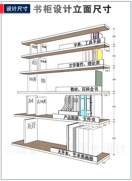 书柜设计图怎么画_1