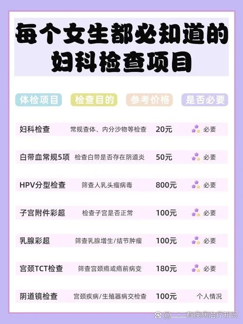 女士体检必检项目_2