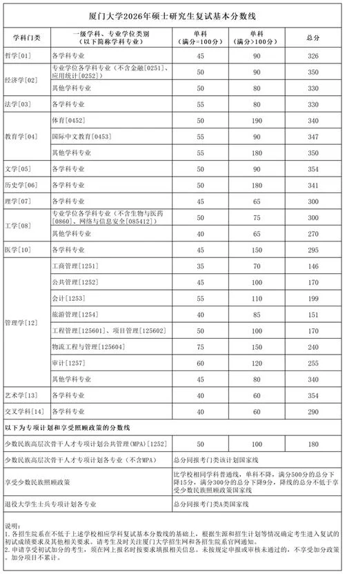 考研分数线怎么看的啊_2