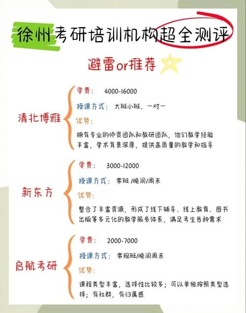 考研培训需求-考研辅导需求