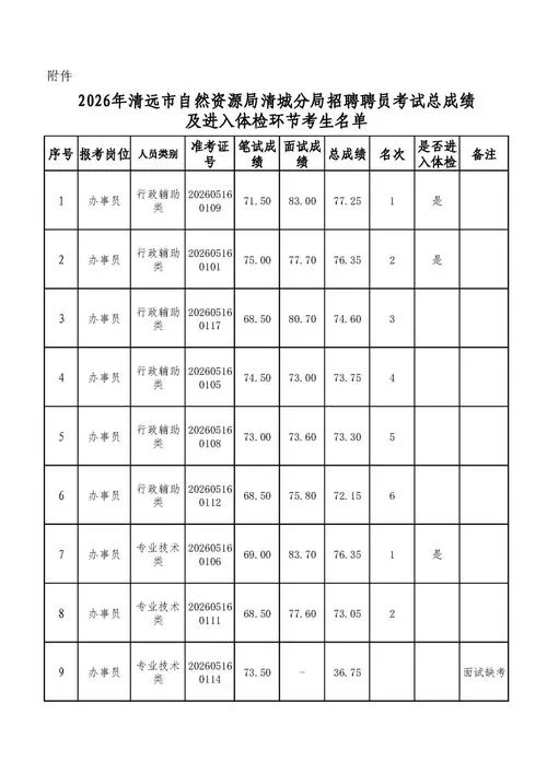 清远招聘教师成绩_2