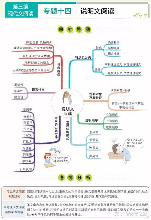 初中生怎么学语文-初中生怎么学语文