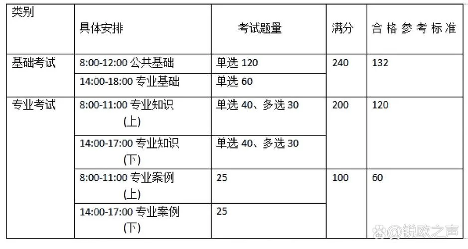 注册化工工程师考试成绩_2