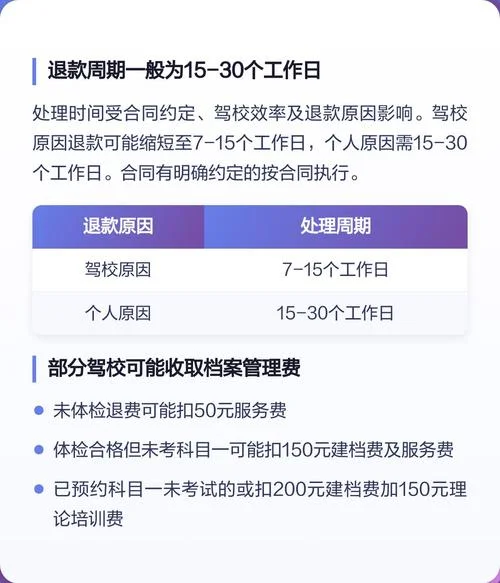 报考驾校退款标准_2