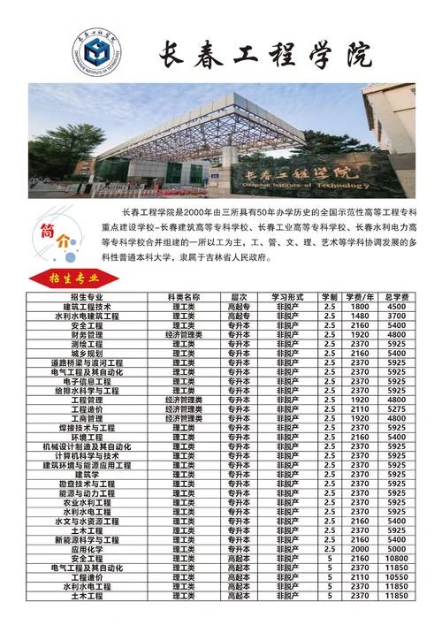 成考本科报考研究生_1