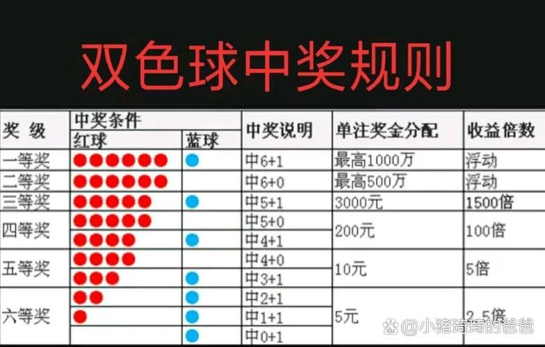 双色球历史最多几连号-双色球历史最多几连号