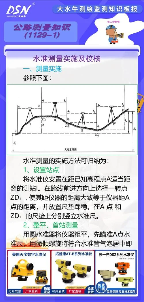 水准测量时要求将仪器_2