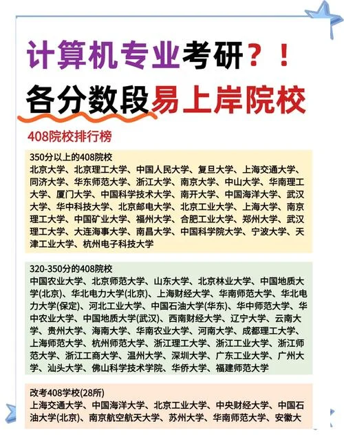 408考研分数_2