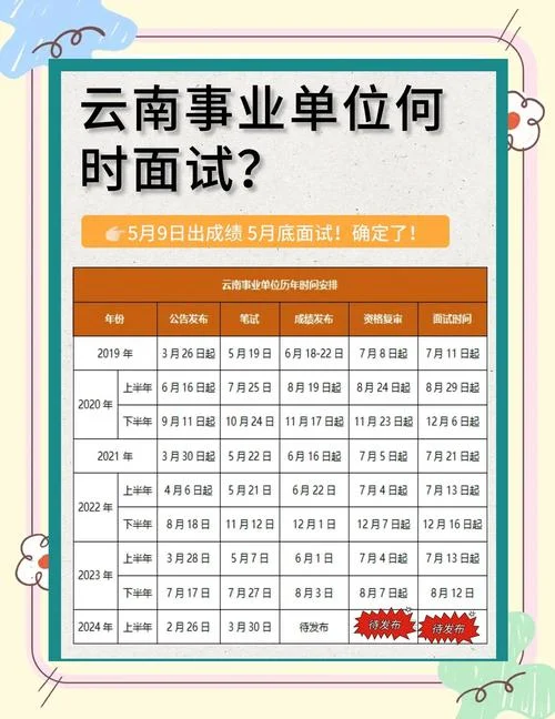 pmp什么时候出成绩-PMP 成绩何时公布