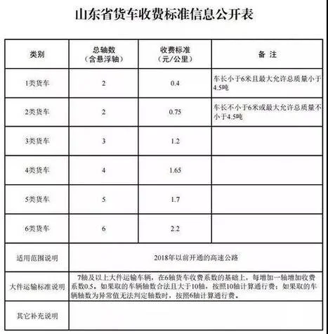 怎么多少钱一公里_1